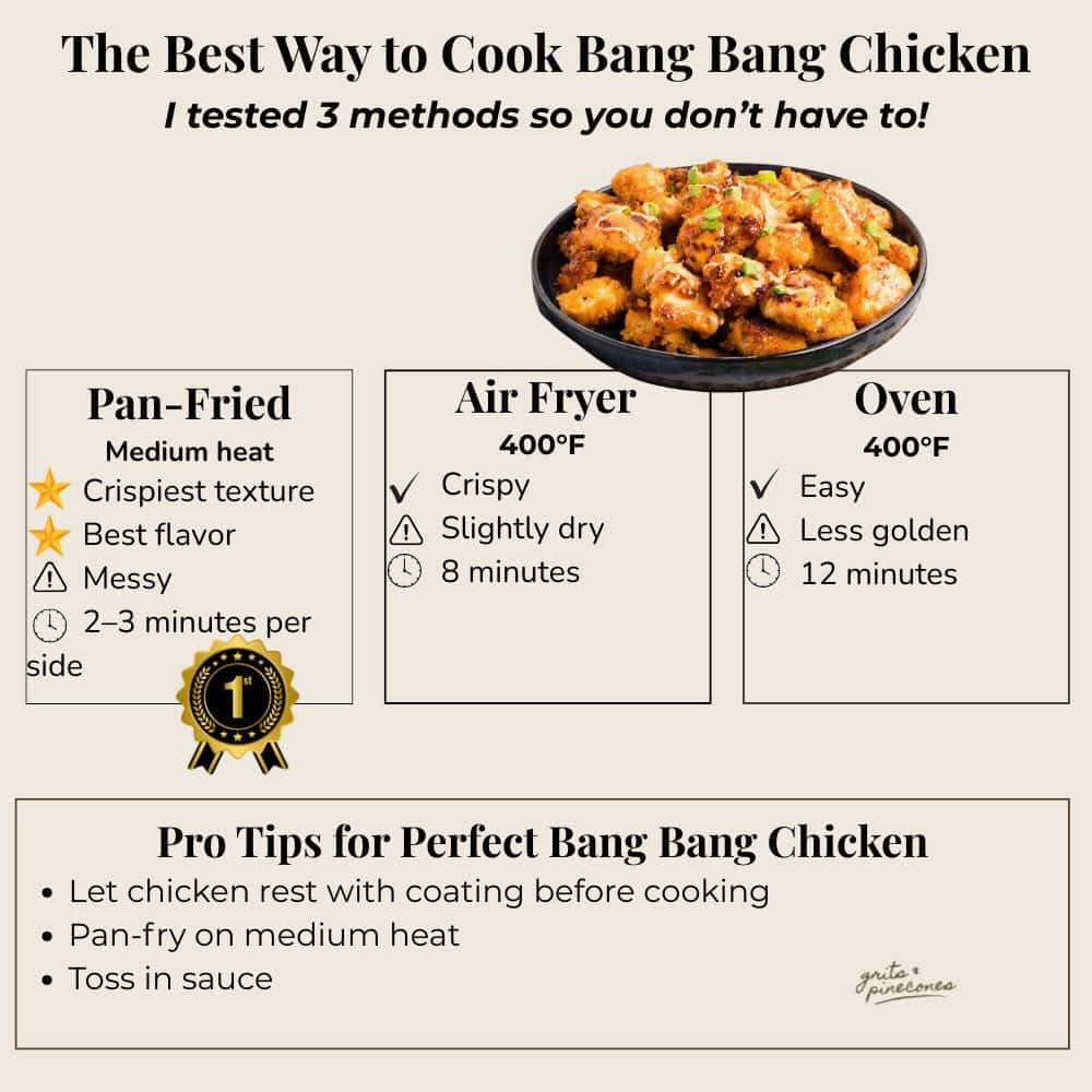An infographic detailing the best way to cook bang bang chicken pan fried vs air fryer vs oven comparison.